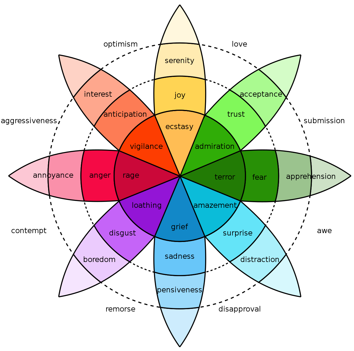 plutchik-emotion-wheel-1